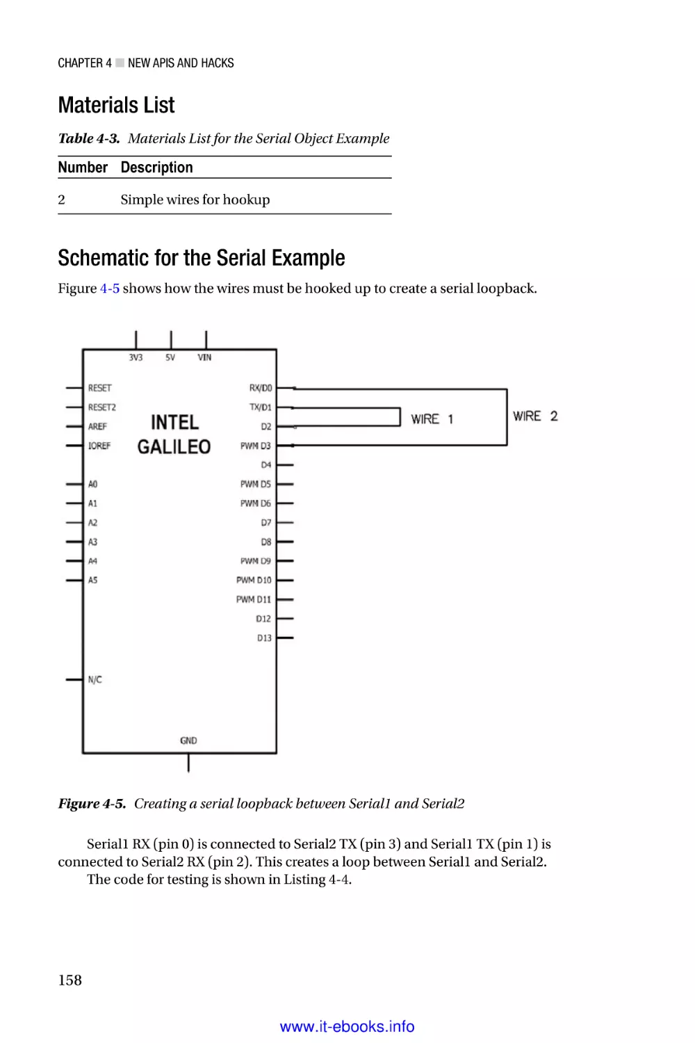 Materials List
Schematic for the Serial Example
