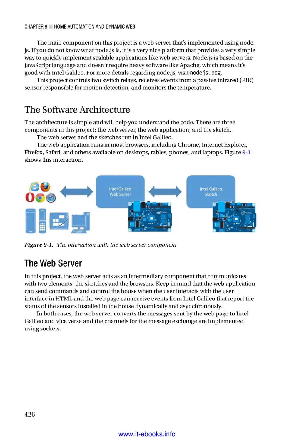 The Software Architecture
The Web Server