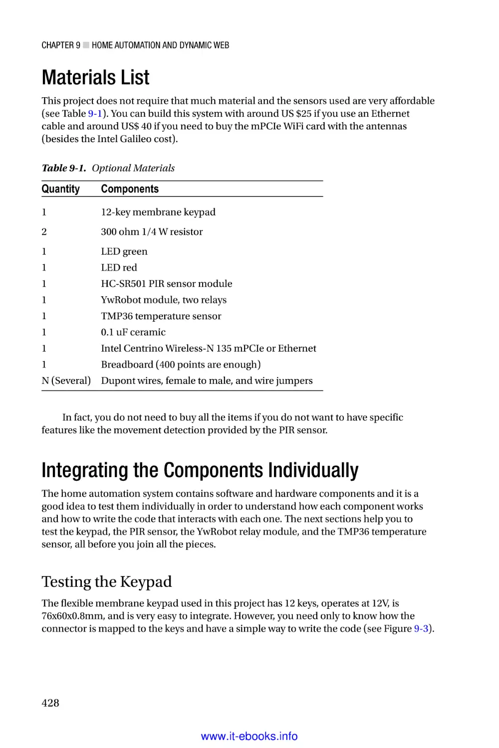Materials List
Integrating the Components Individually
Testing the Keypad