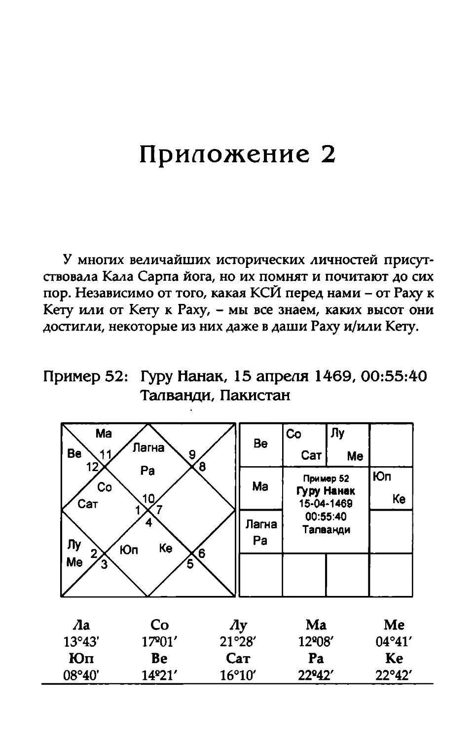 Приложение 2