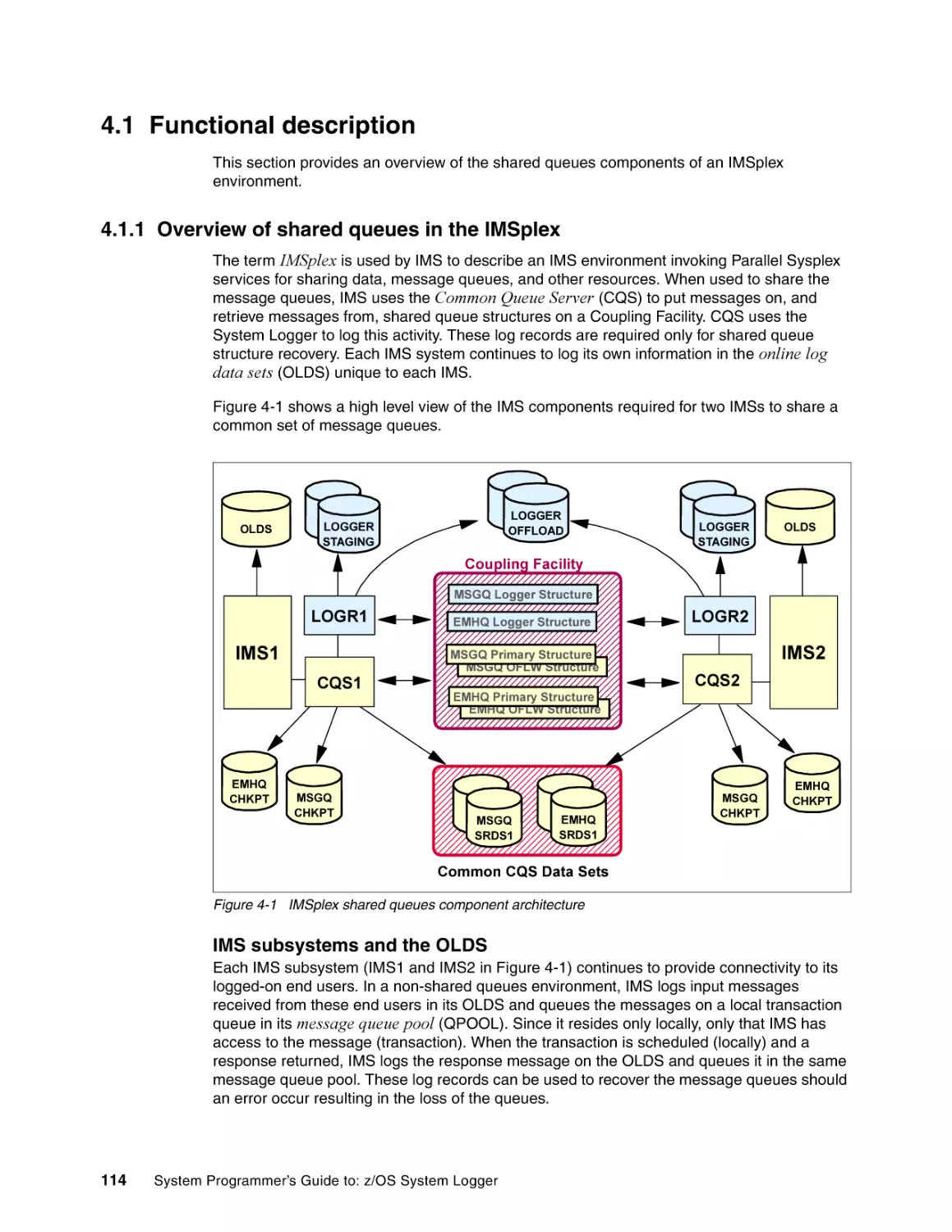 4.1 Functional description
4.1.1 Overview of shared queues in the IMSplex