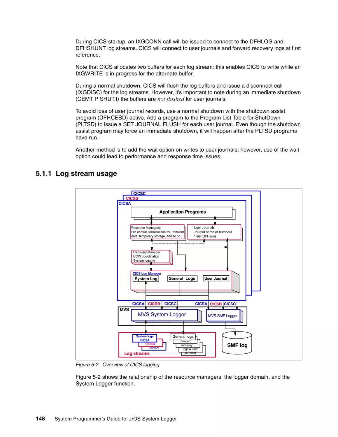 5.1.1 Log stream usage