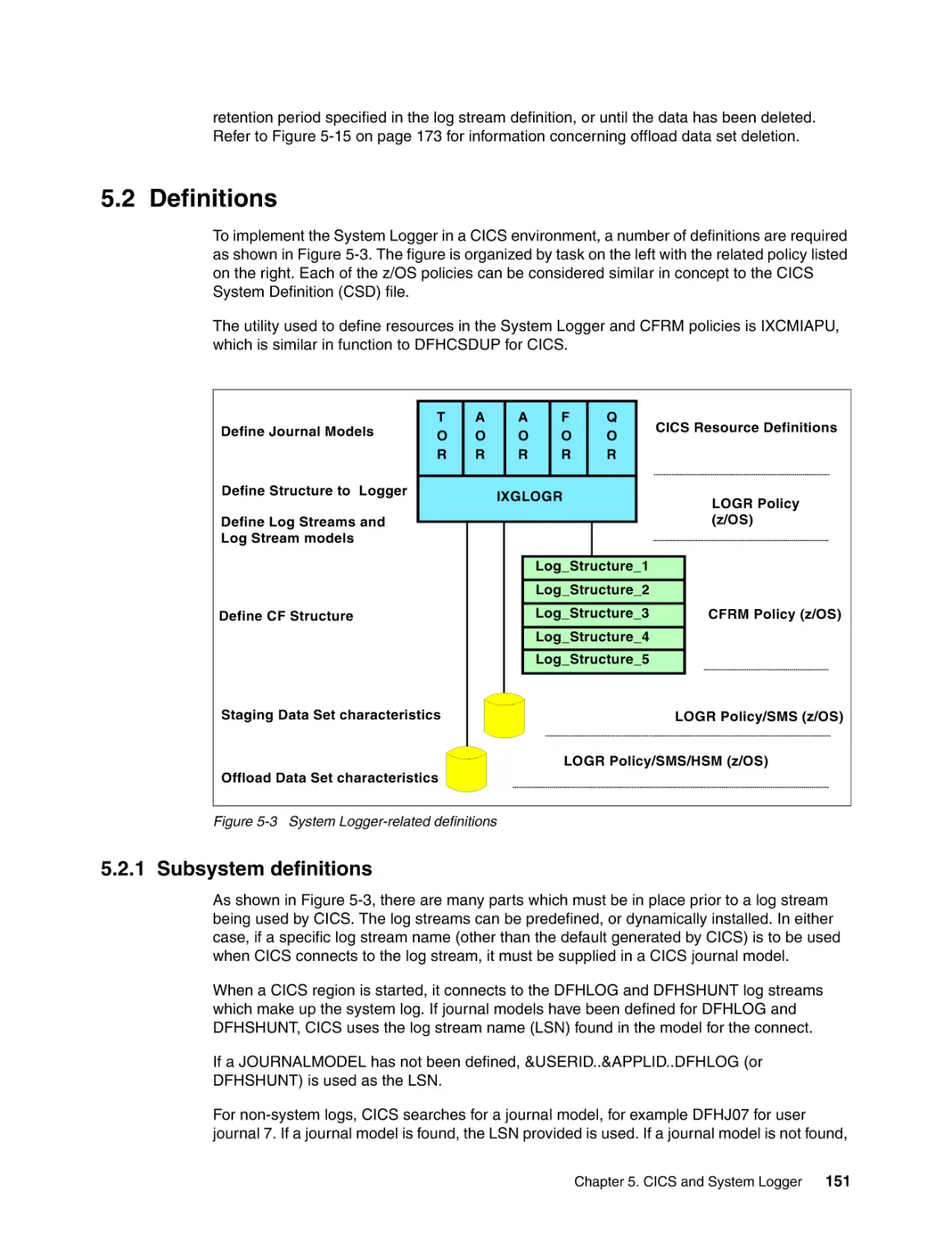 5.2 Definitions
5.2.1 Subsystem definitions