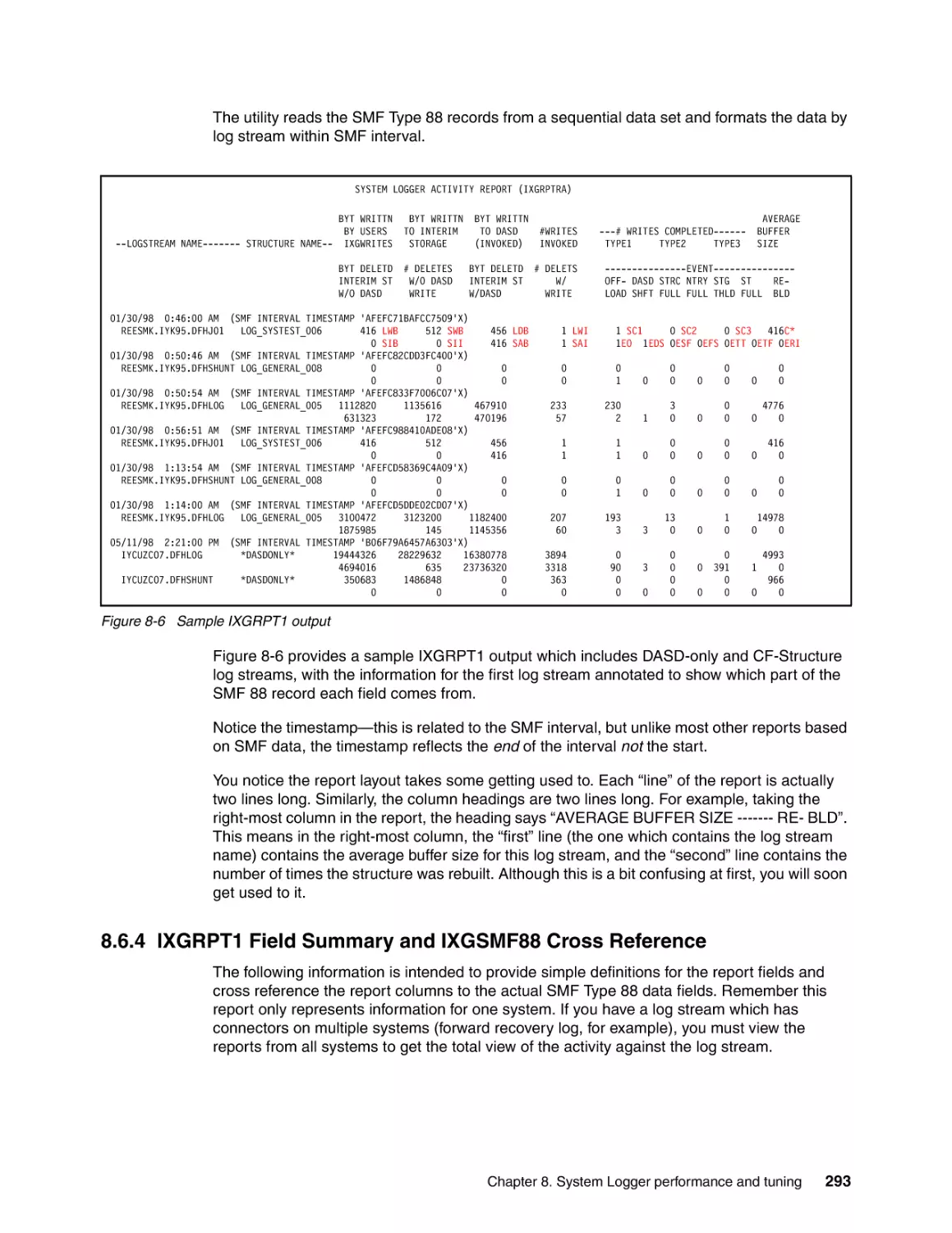 8.6.4 IXGRPT1 Field Summary and IXGSMF88 Cross Reference