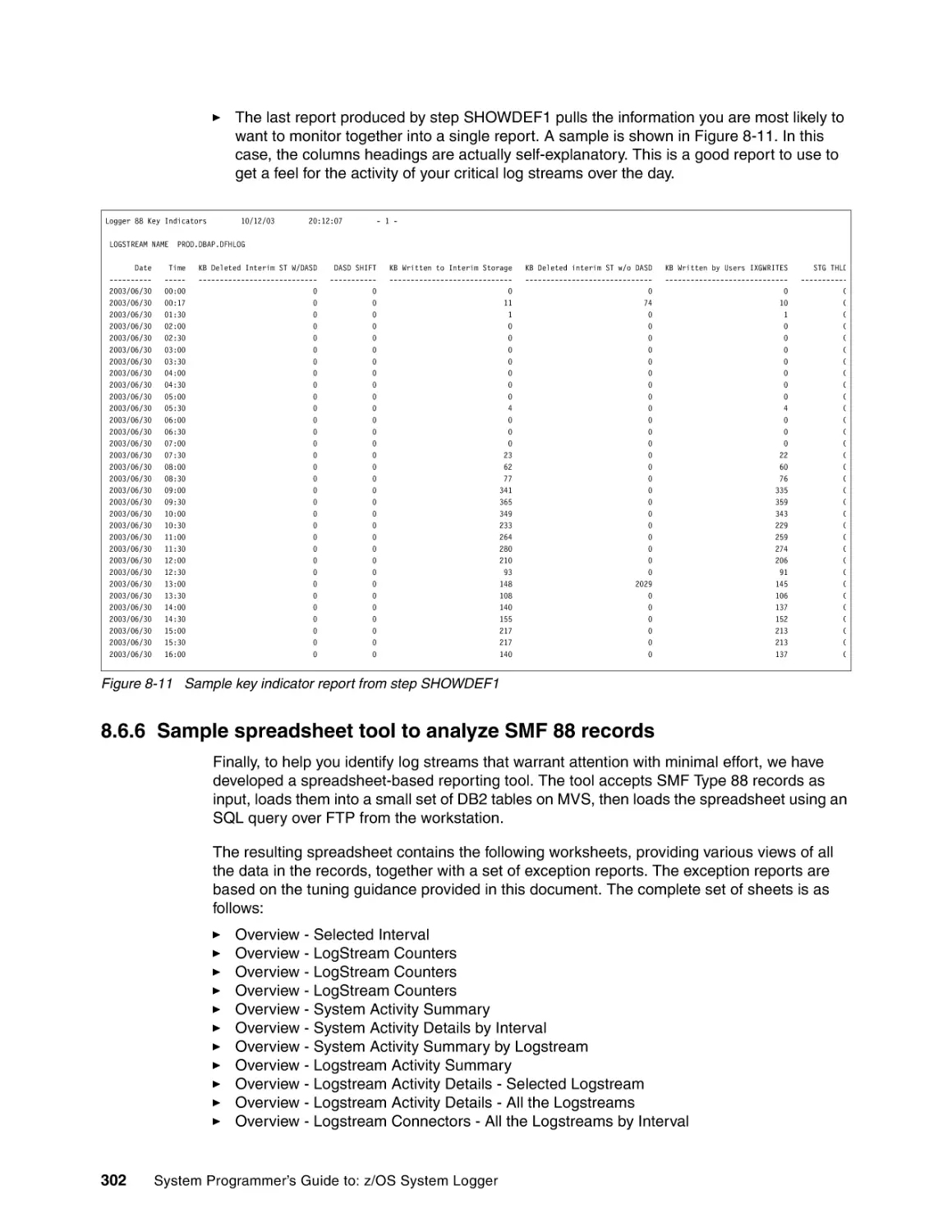 8.6.6 Sample spreadsheet tool to analyze SMF 88 records