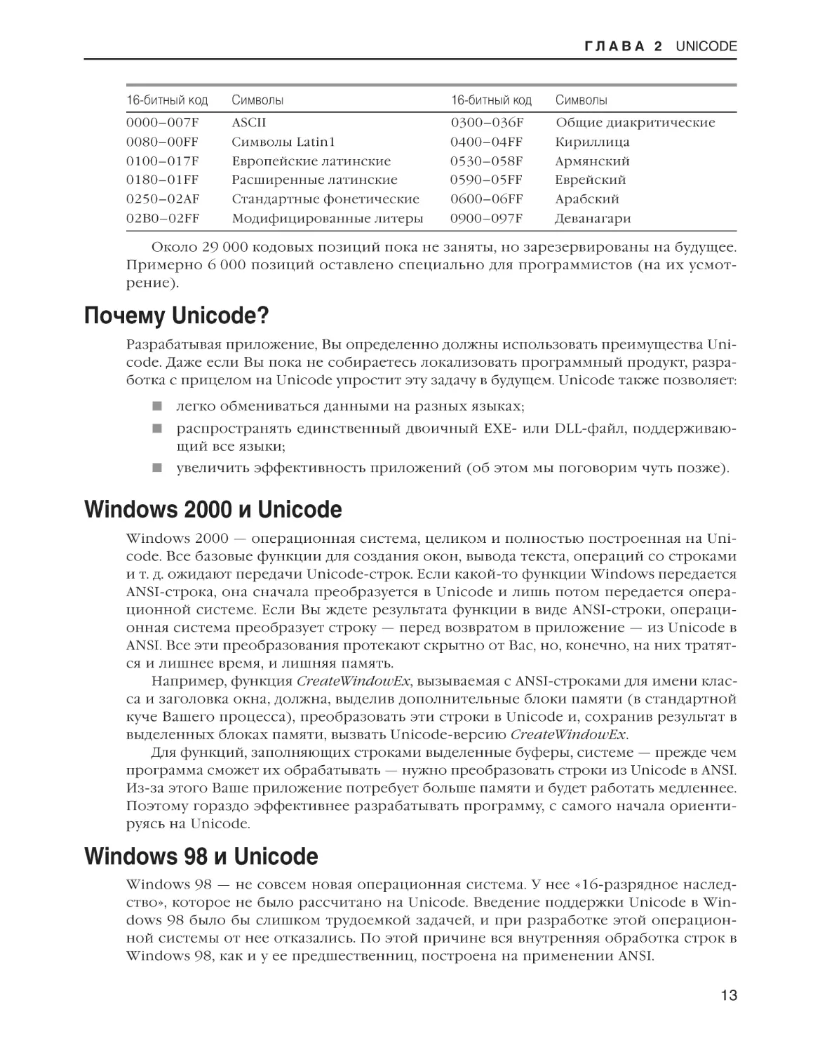 Почему Unicode?
Windows 2000 и Unicode
Windows 98 и Unicode