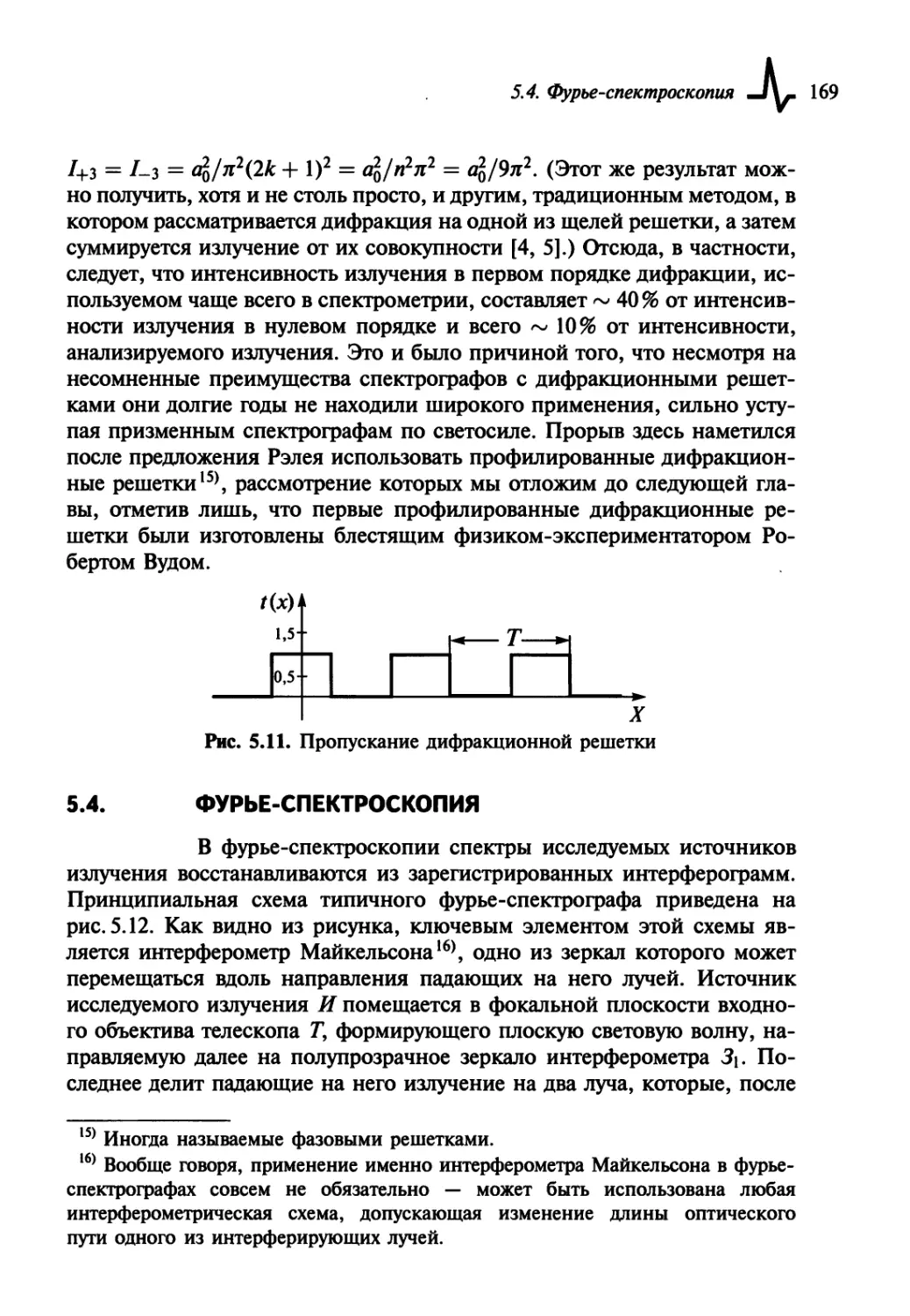 5.4. Фурье-спектроскопия