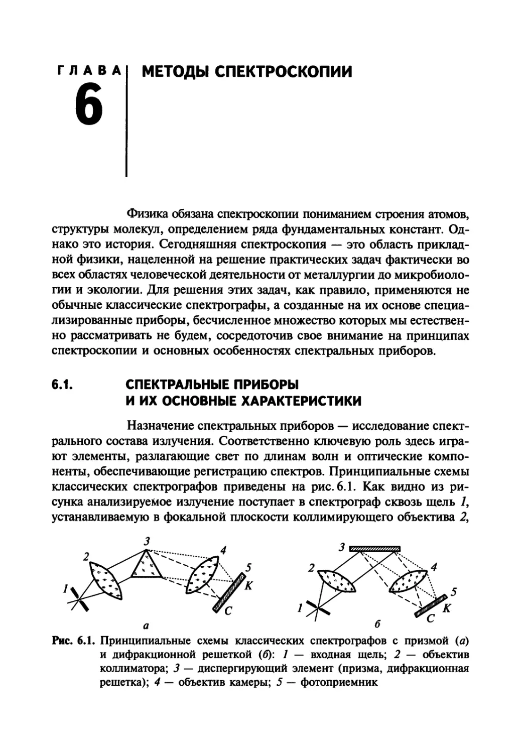 Глава 6. Методы спектроскопии