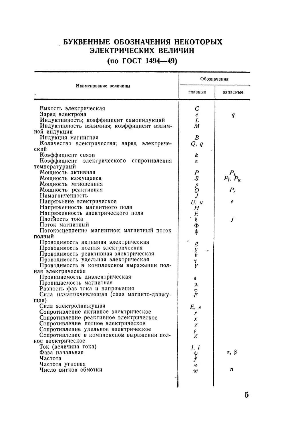 Буквенные обозначения некоторых электрических величин
