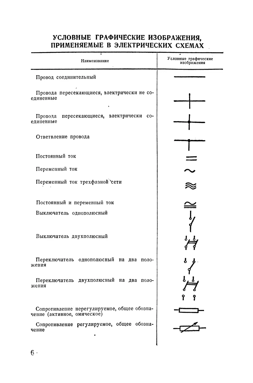 Условные графические изображения, применяемые в схемах