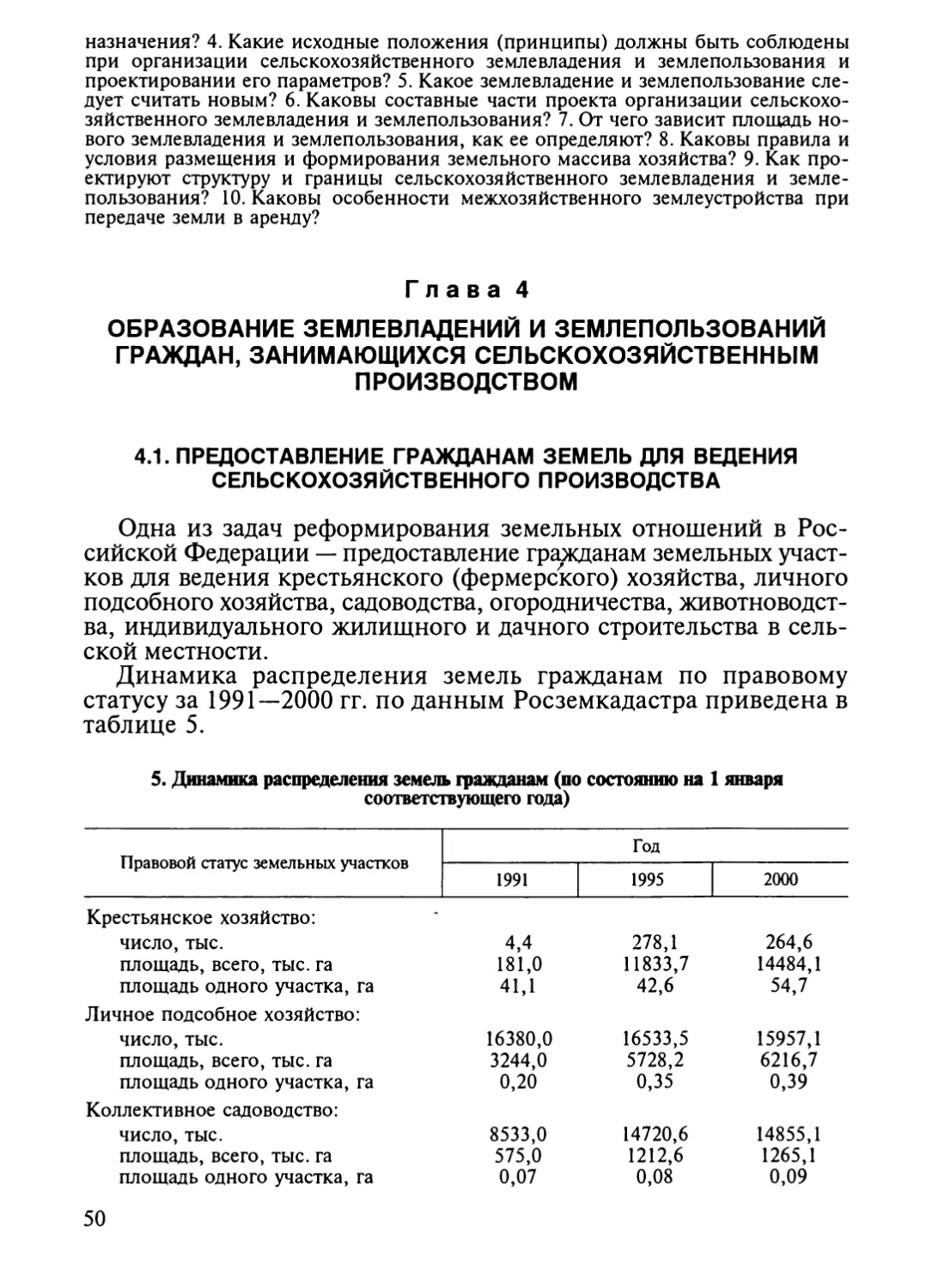 Глава 4. Образование землевладений и землепользований граждан, занима¬ющихся сельскохозяйственным производством