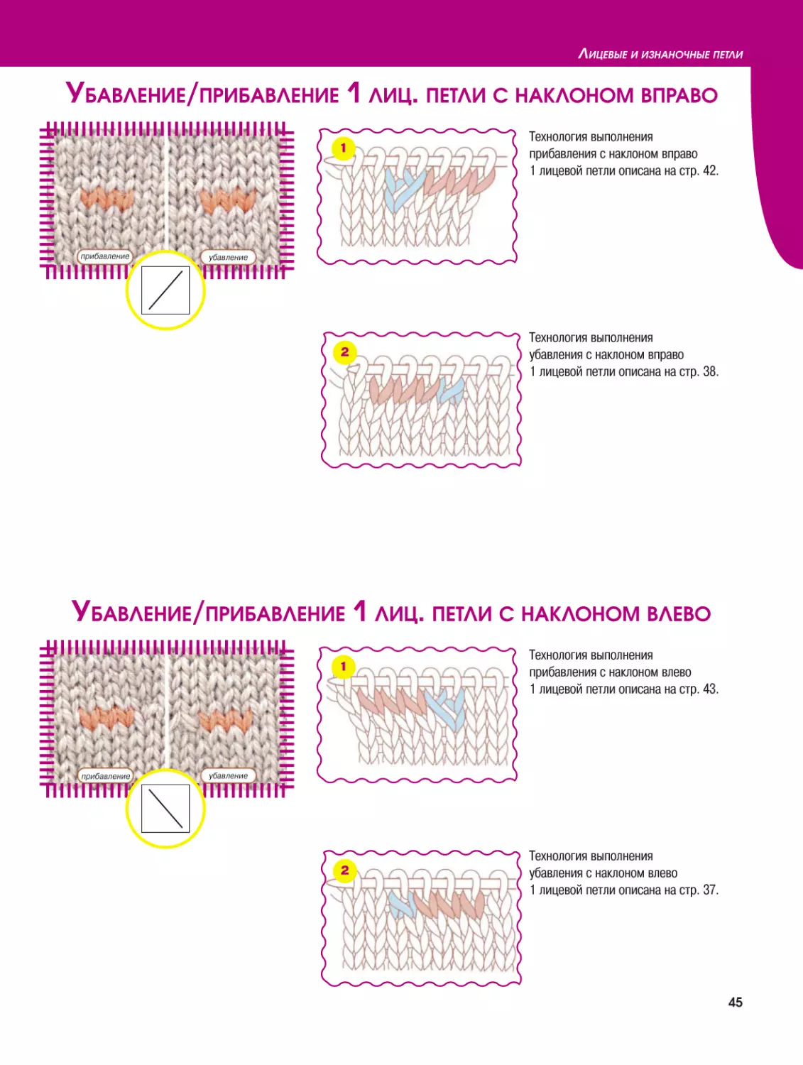 Убавление/прибавление 1 лиц. петли с наклоном вправо
Убавление/прибавление 1 лиц. Петли с наклоном влево