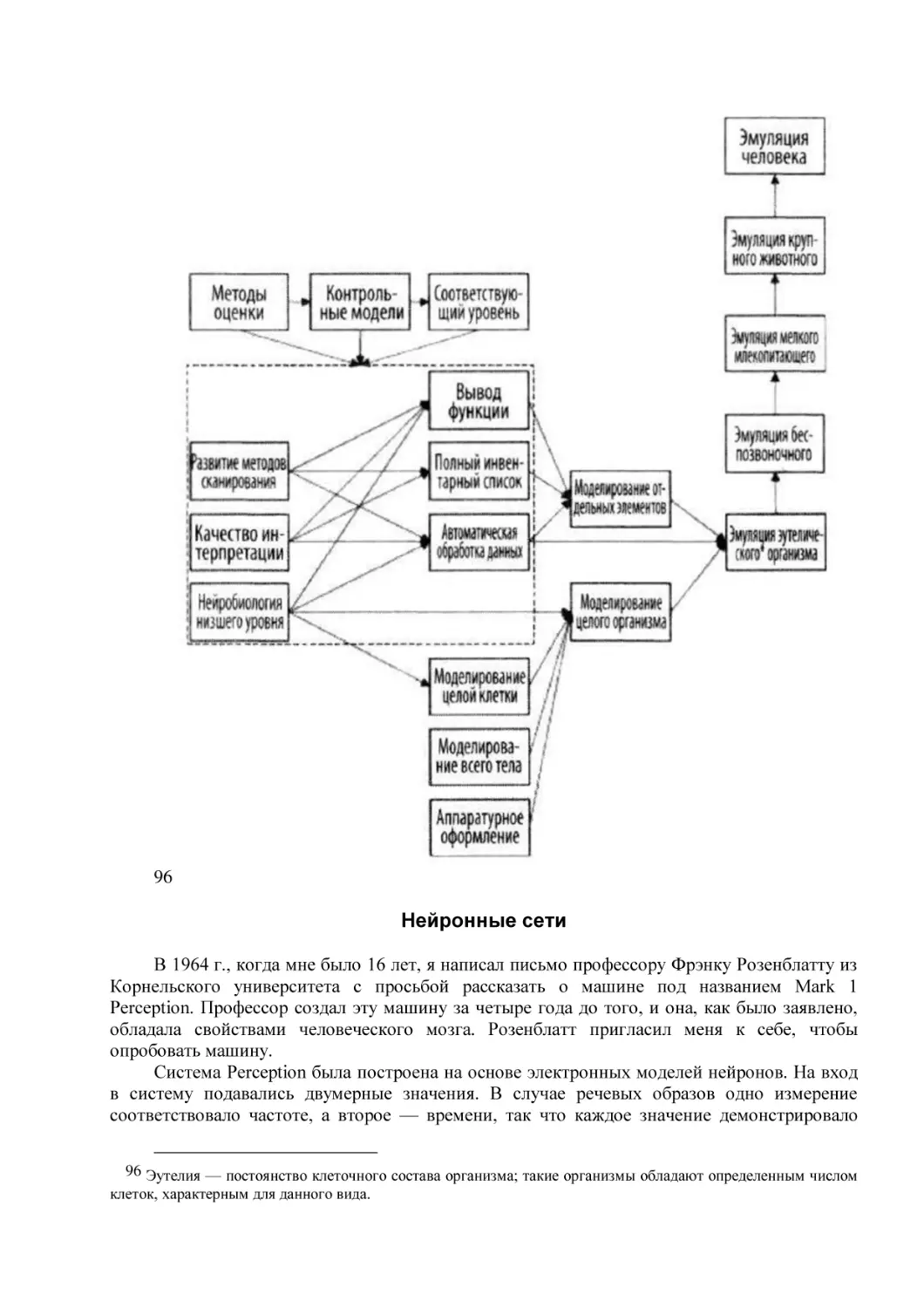 Нейронные сети