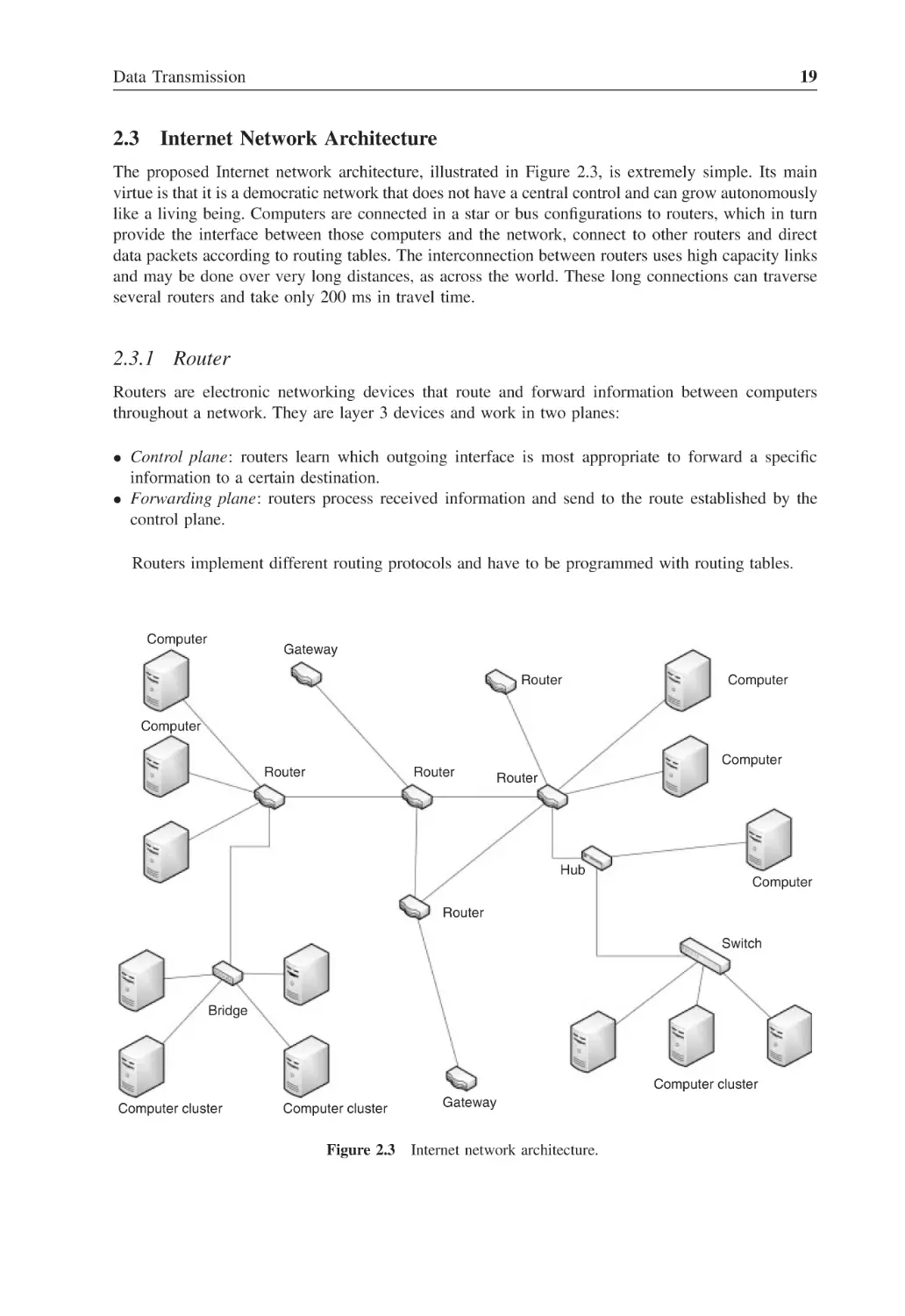 2.3 Internet Network Architecture
2.3.1 Router