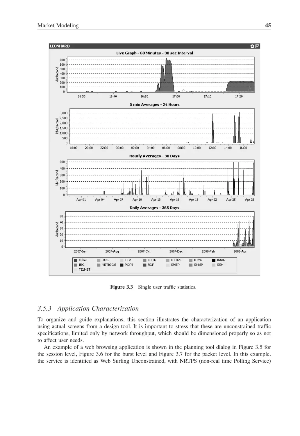 3.5.3 Application Characterization