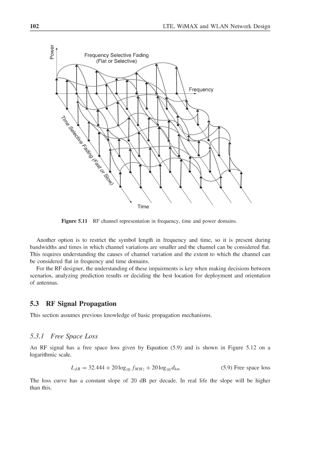 5.3 RF Signal Propagation
5.3.1 Free Space Loss