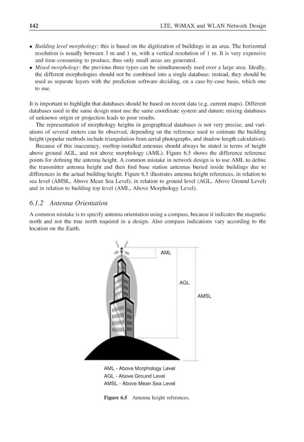 6.1.2 Antenna Orientation