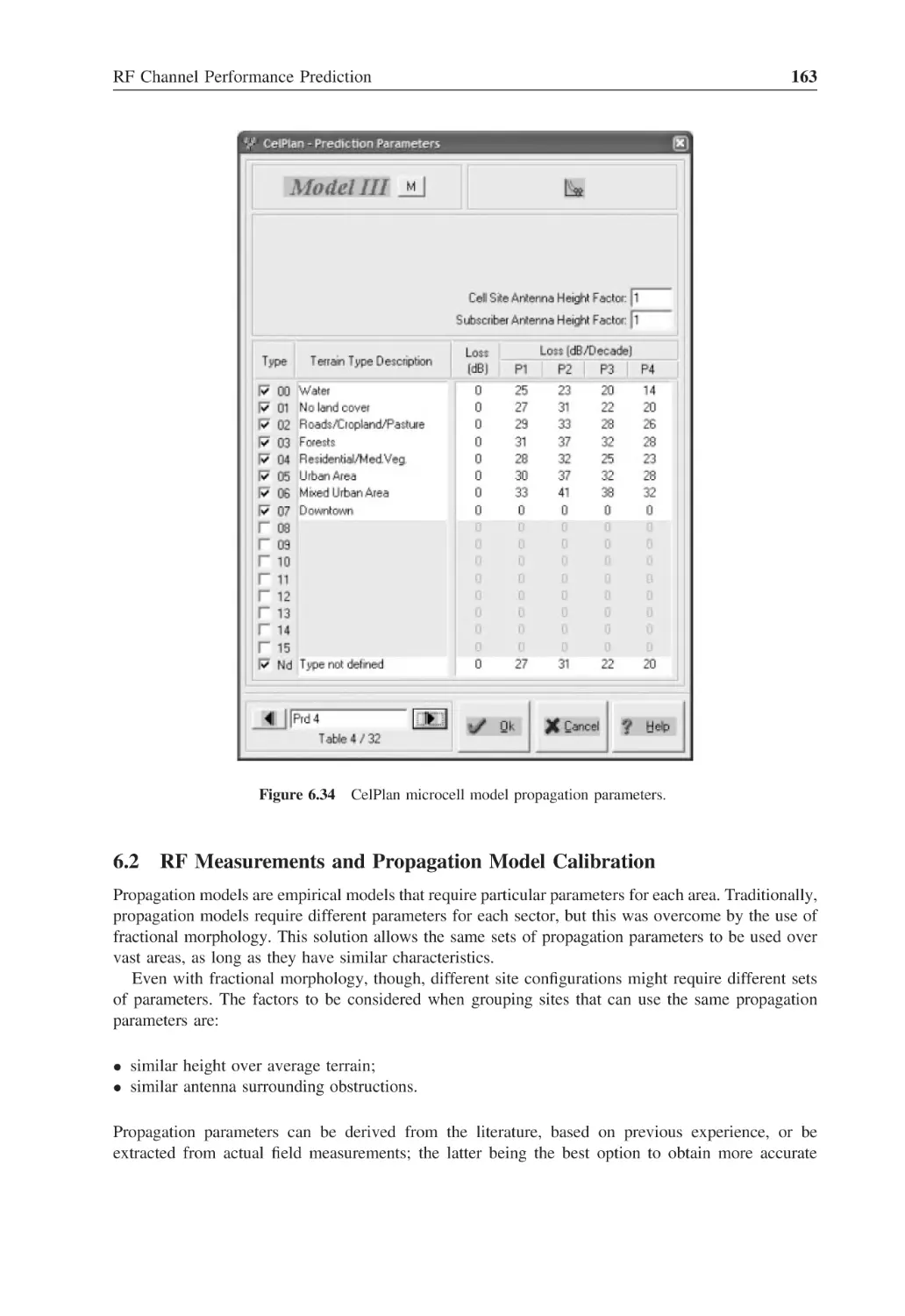 6.2 RF Measurements and Propagation Model Calibration