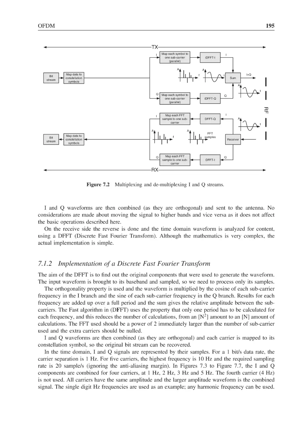 7.1.2 Implementation of a Discrete Fast Fourier Transform