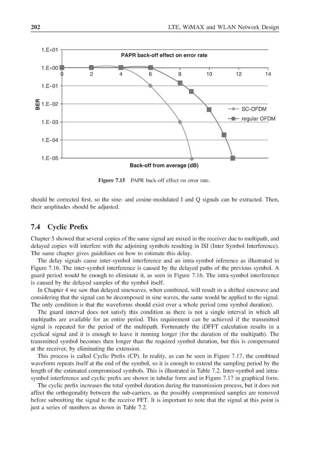 7.4 Cyclic Prefix