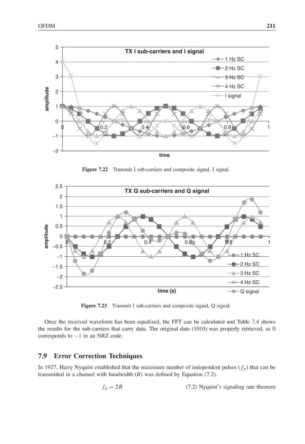 7.9 Error Correction Techniques