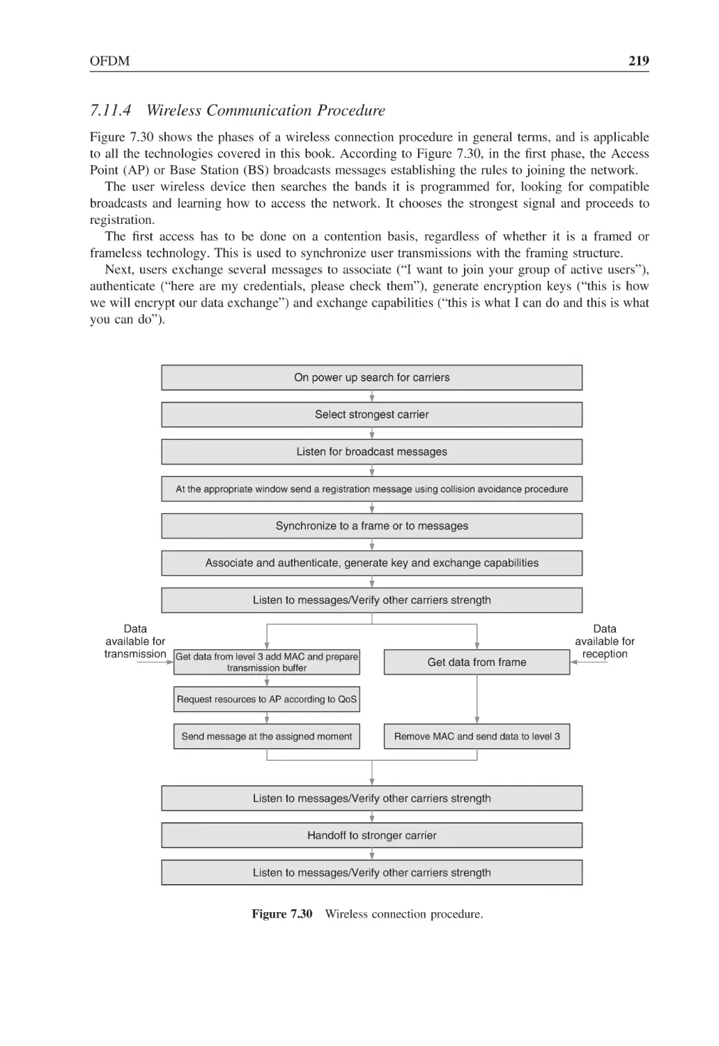 7.11.4 Wireless Communication Procedure