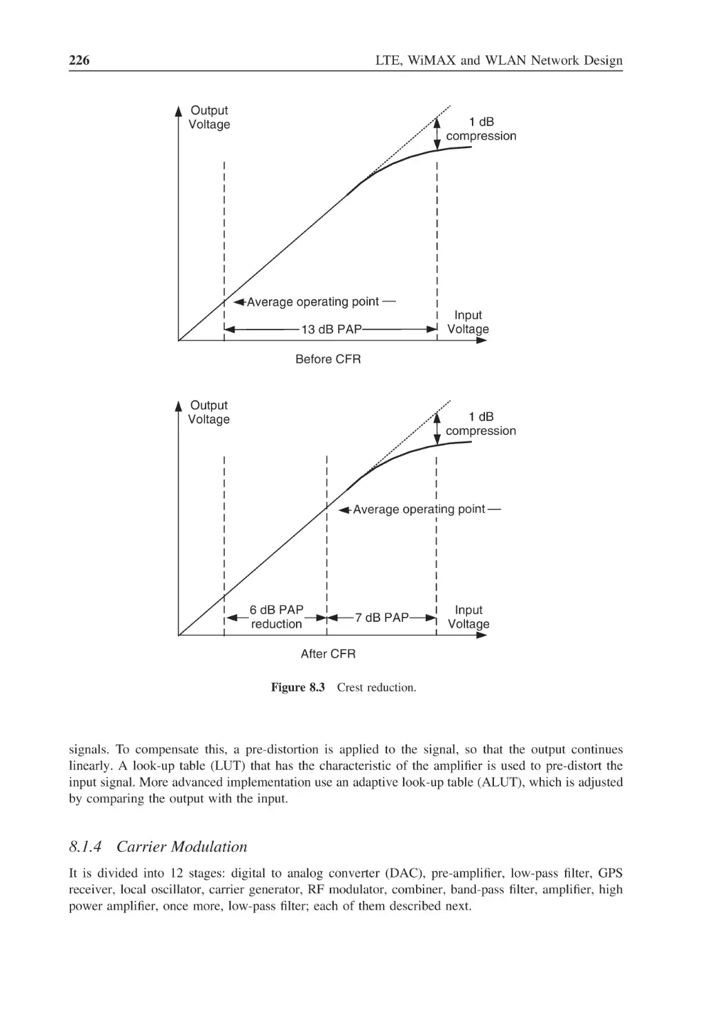 8.1.4 Carrier Modulation