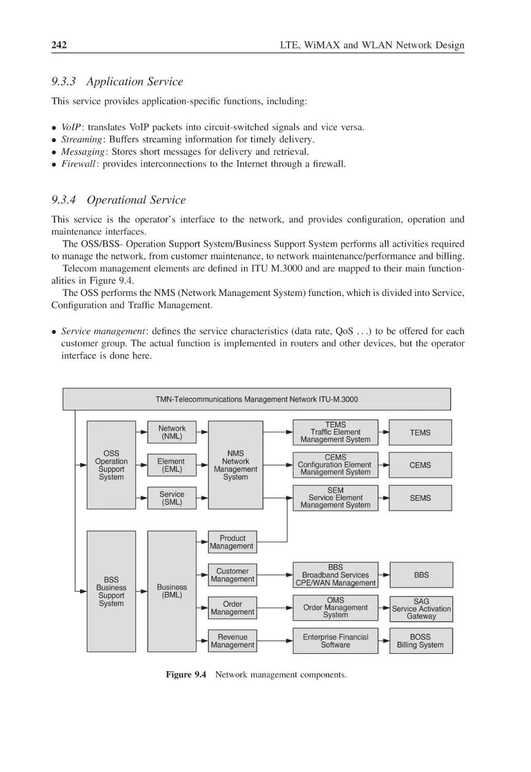 9.3.3 Application Service
9.3.4 Operational Service