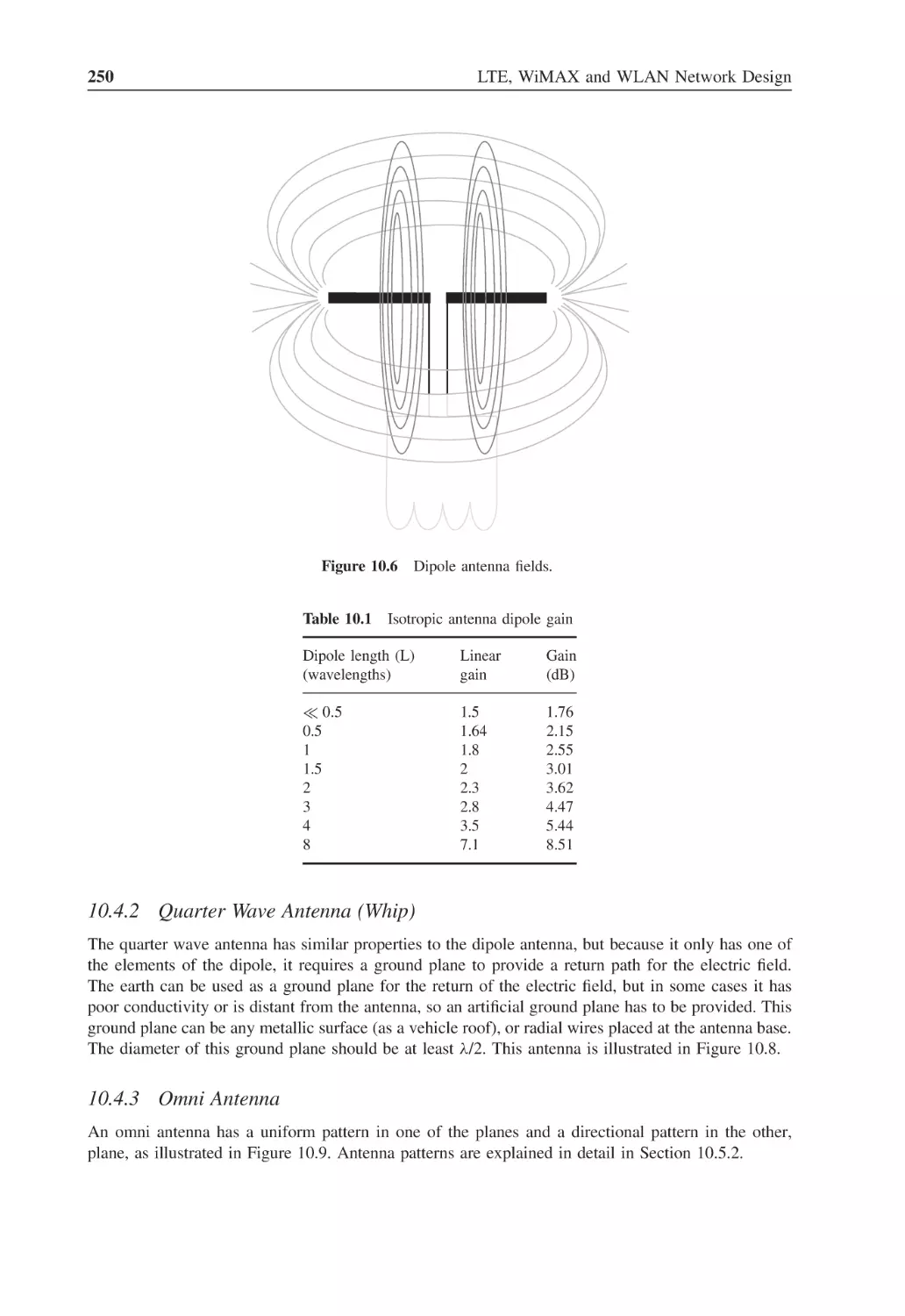 10.4.2 Quarter Wave Antenna (Whip)
10.4.3 Omni Antenna