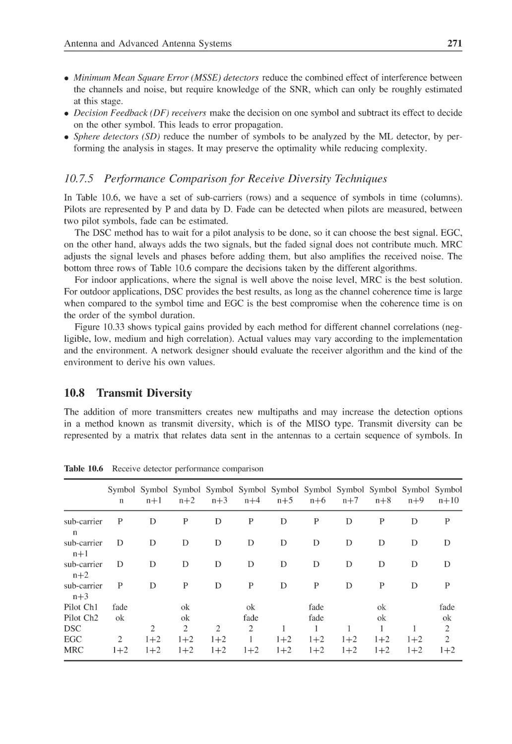 10.7.5 Performance Comparison for Receive Diversity Techniques
10.8 Transmit Diversity