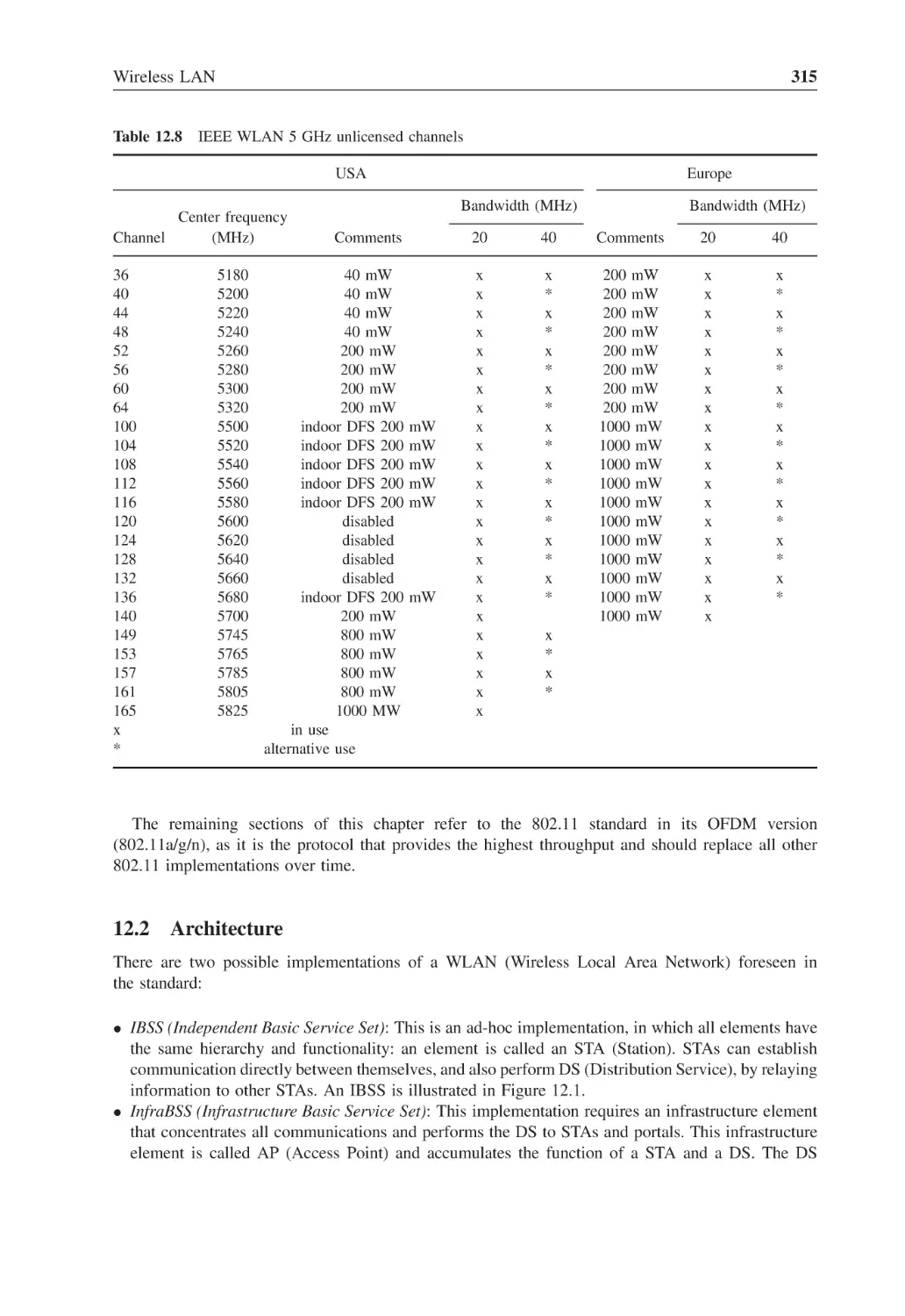 12.2 Architecture