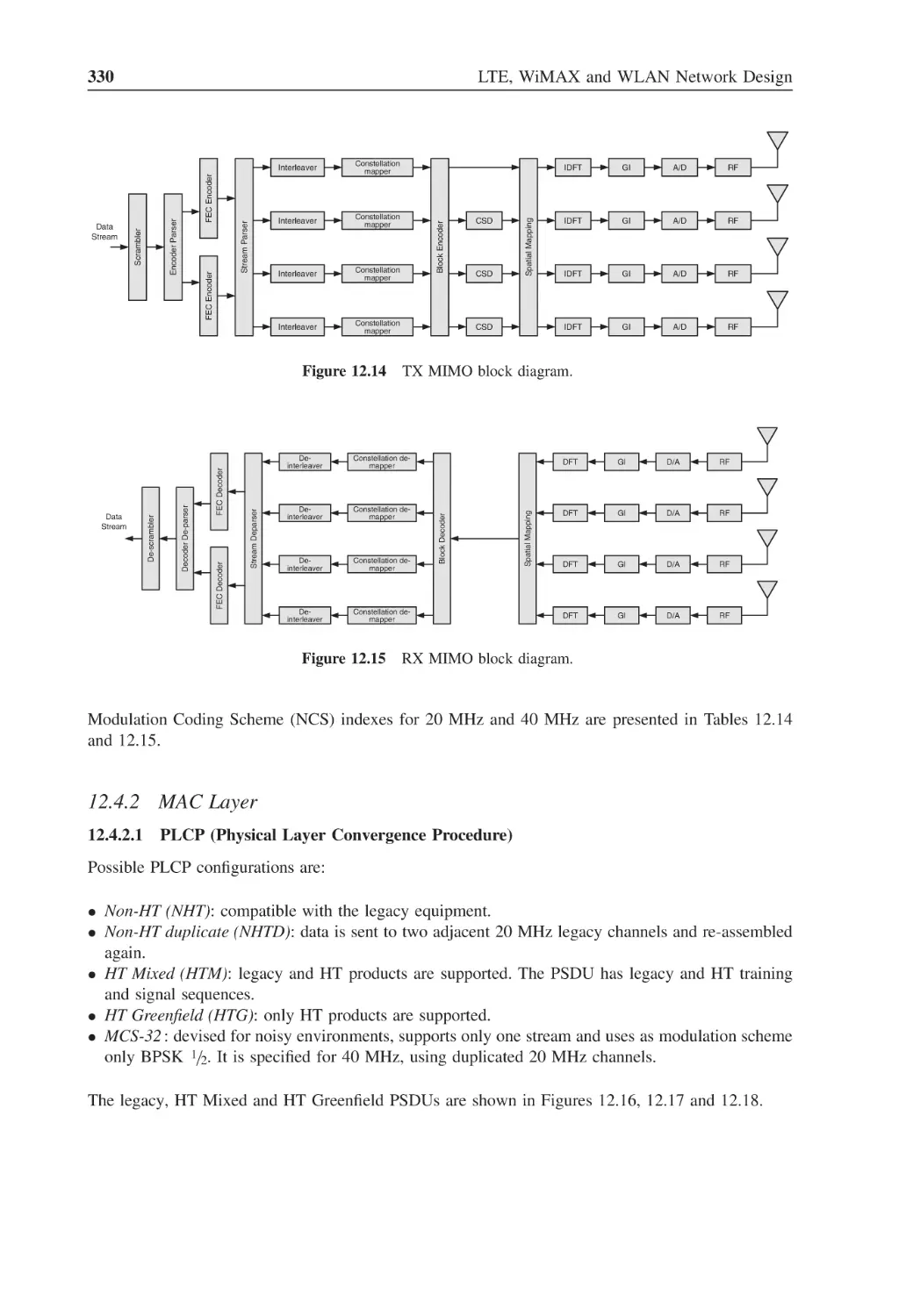 12.4.2 MAC Layer