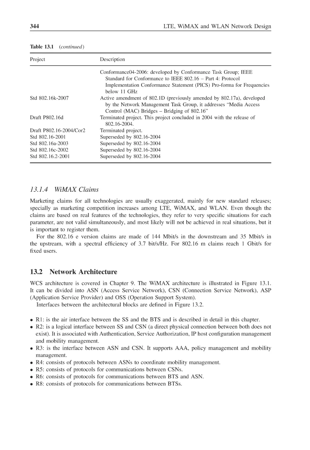 13.1.4 WiMAX Claims
13.2 Network Architecture