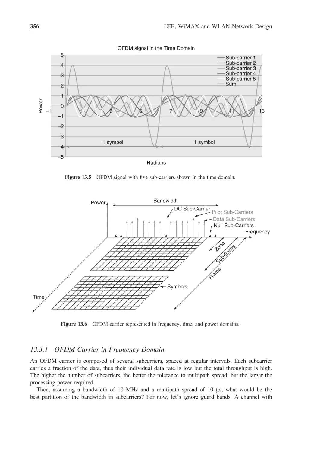 13.3.1 OFDM Carrier in Frequency Domain