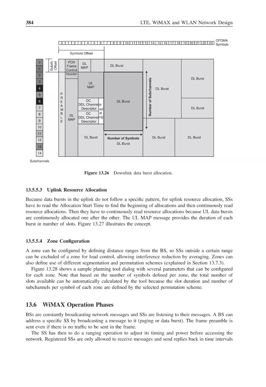 13.6 WiMAX Operation Phases