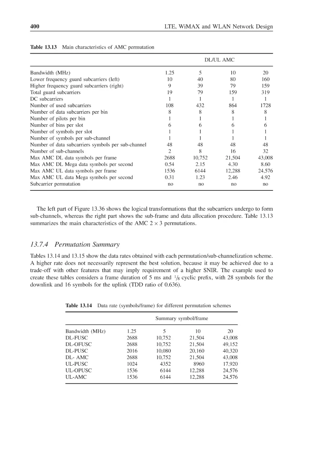 13.7.4 Permutation Summary