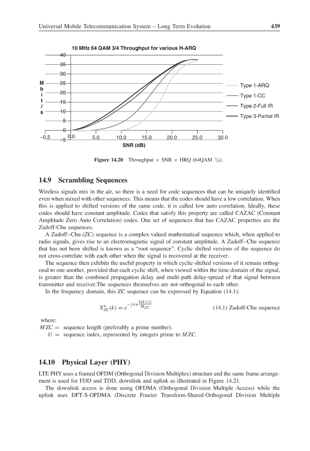 14.9 Scrambling Sequences
14.10 Physical Layer (PHY)