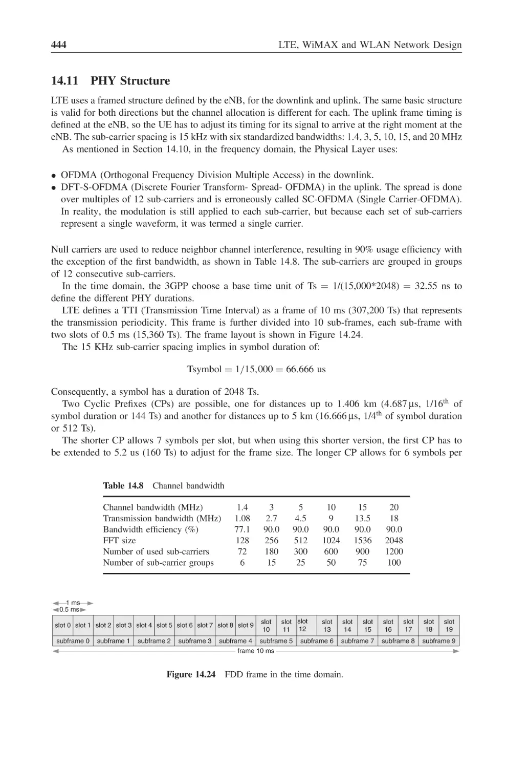 14.11 PHY Structure