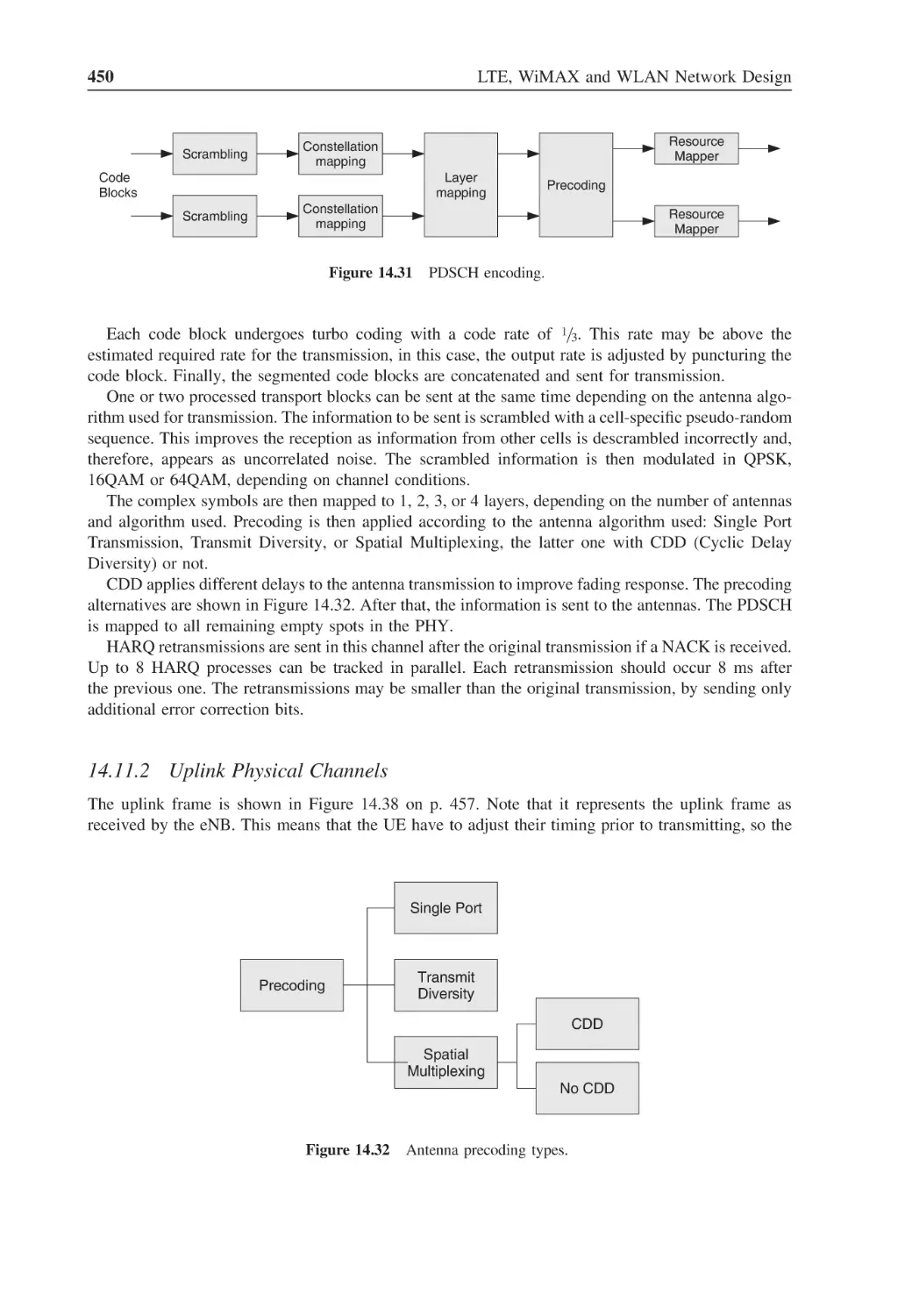 14.11.2 Uplink Physical Channels