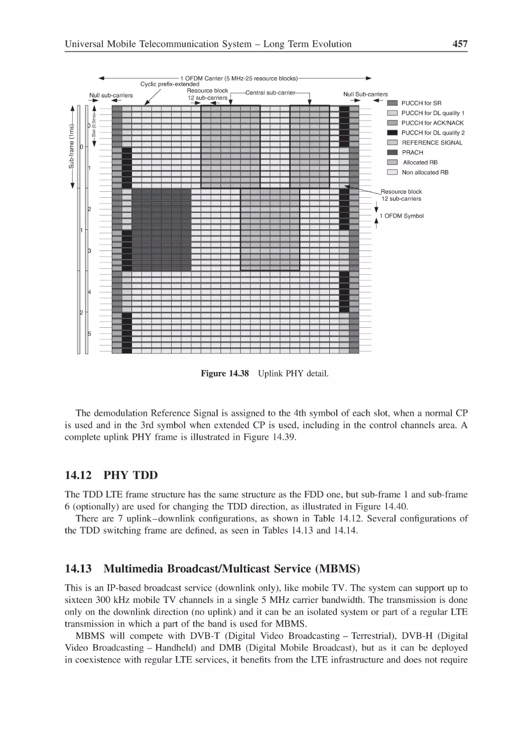 14.12 PHY TDD
14.13 Multimedia Broadcast/Multicast Service (MBMS)