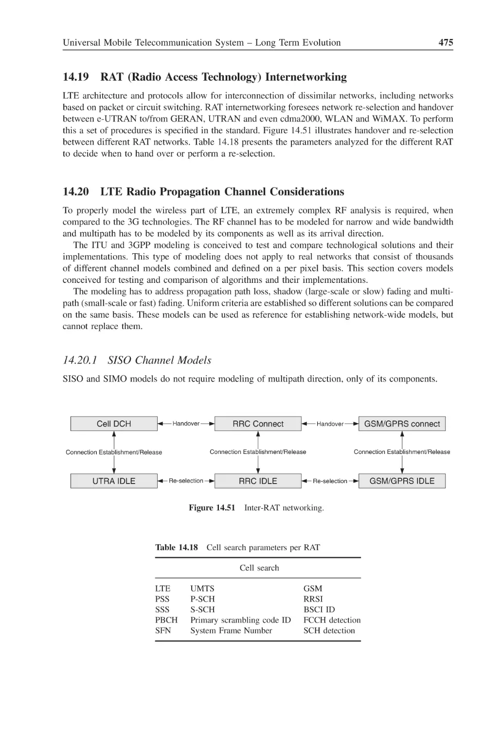 14.19 RAT (Radio Access Technology) Internetworking
14.20 LTE Radio Propagation Channel Considerations
14.20.1 SISO Channel Models