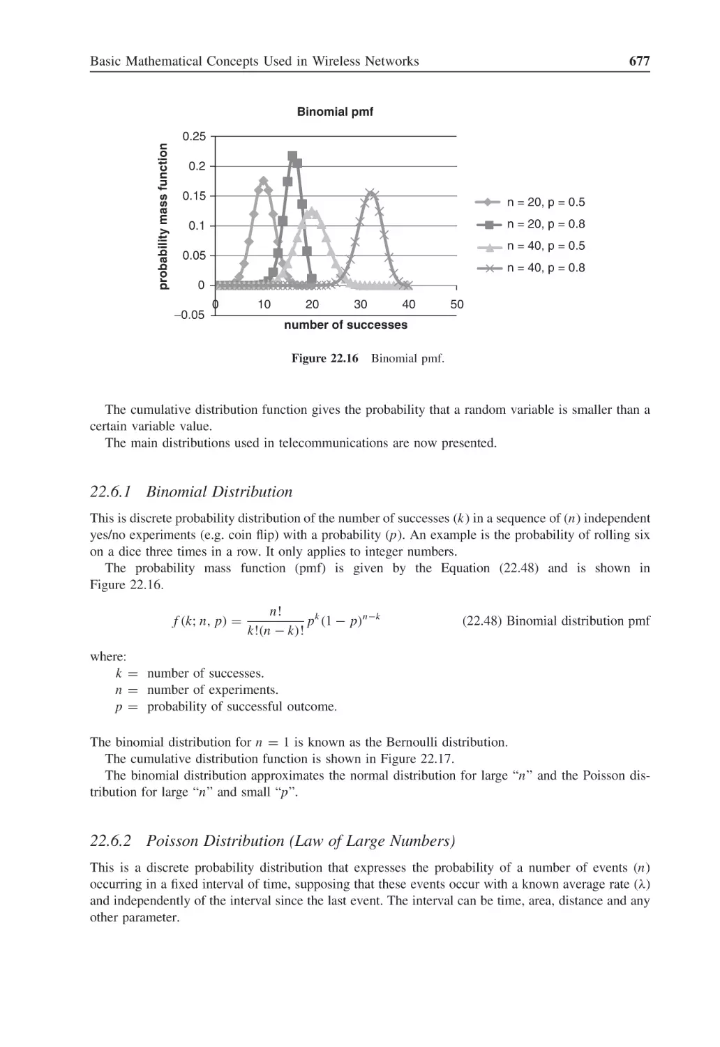 22.6.1 Binomial Distribution
22.6.2 Poisson Distribution (Law of Large Numbers)