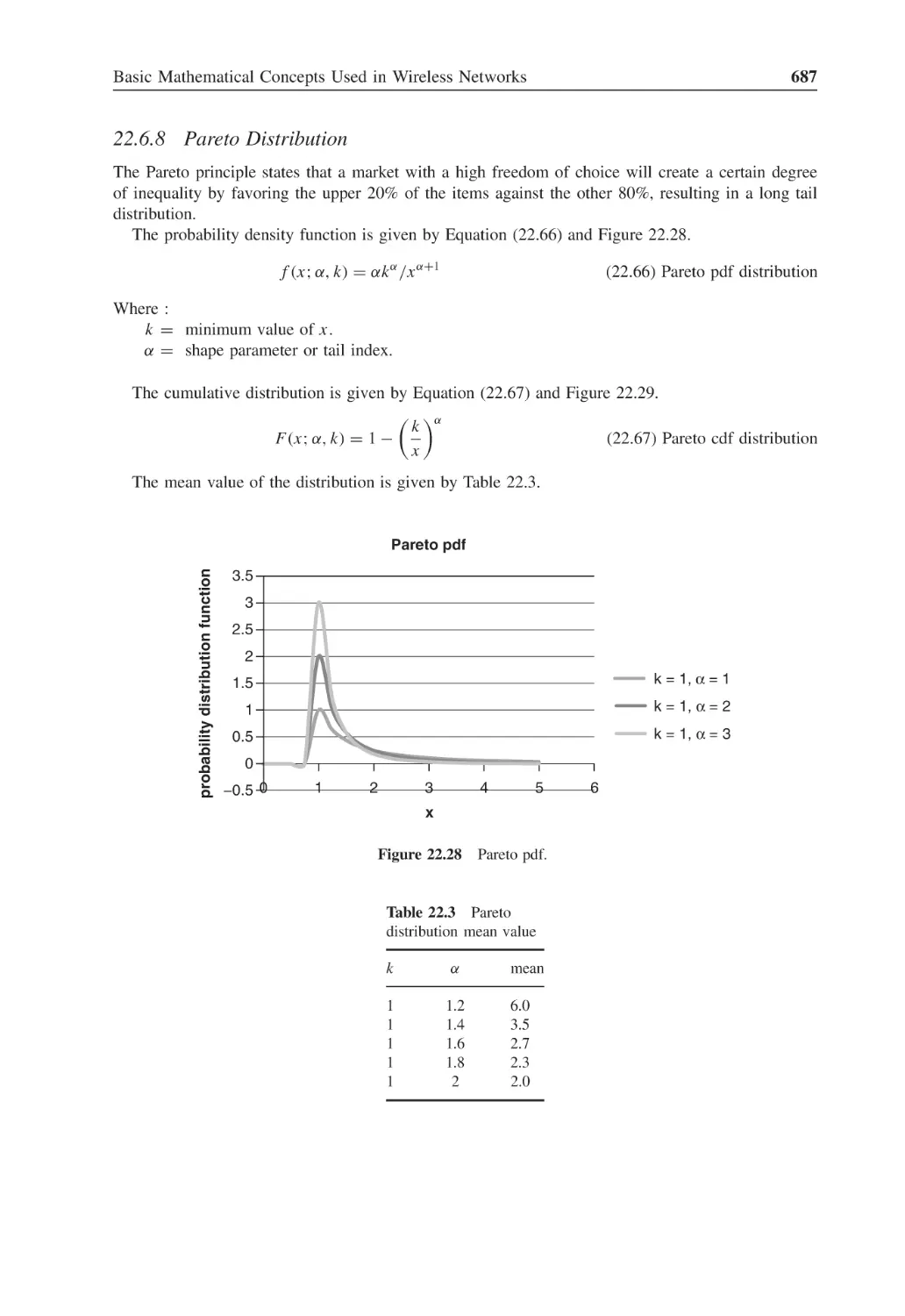 22.6.8 Pareto Distribution