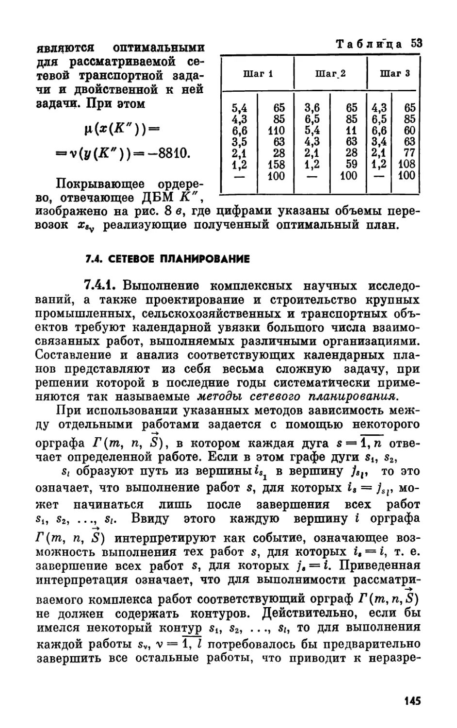 7.4. Сетевое планирование