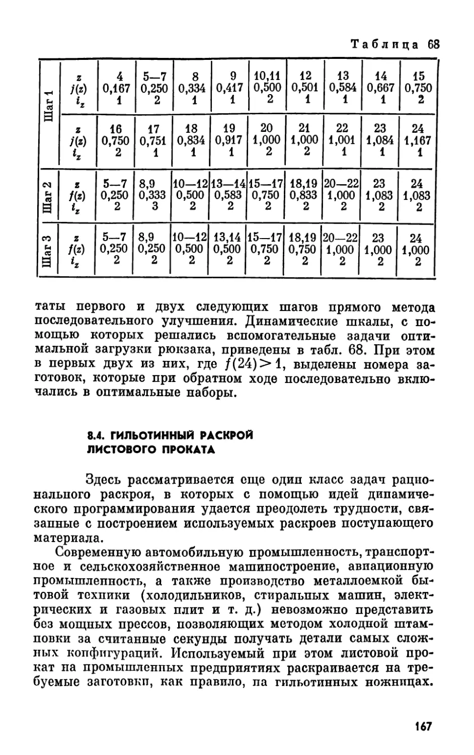 8.4. Гильотинный раскрой листового проката