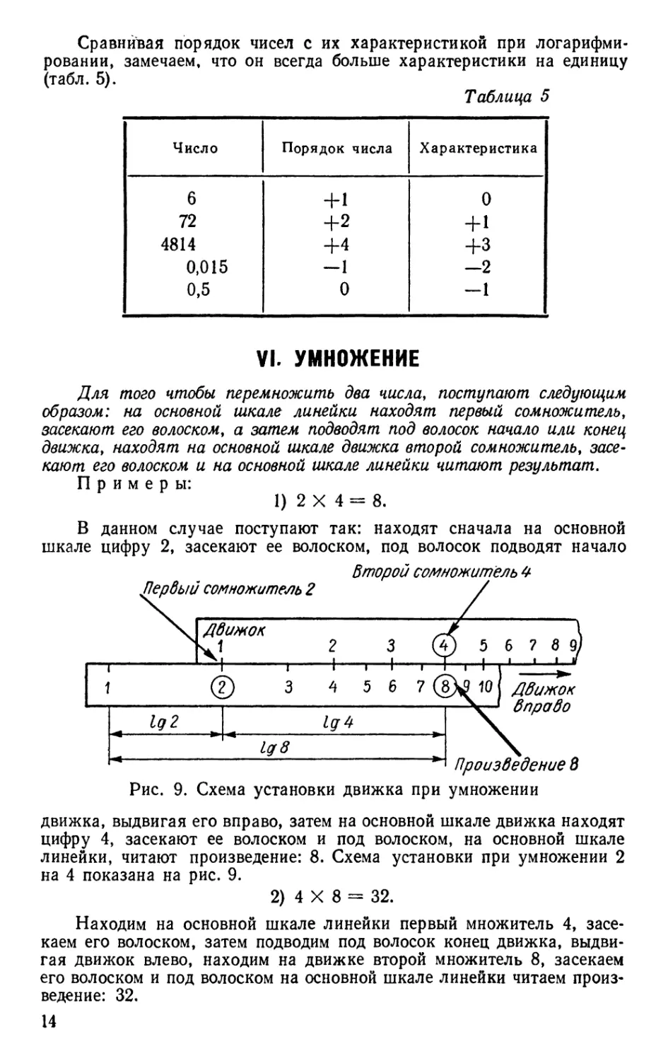 VI. Умножение