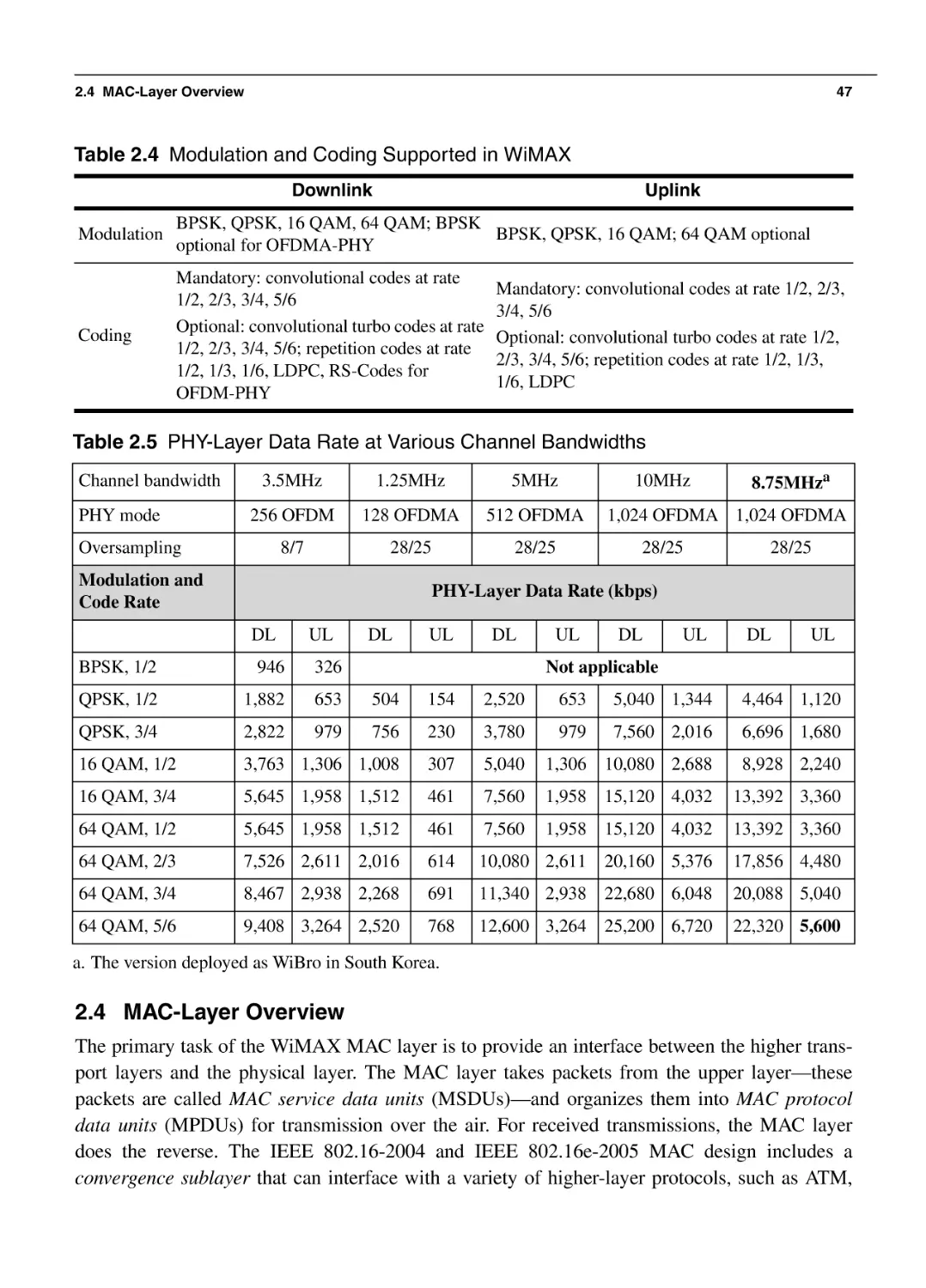 2.4 MAC-Layer Overview