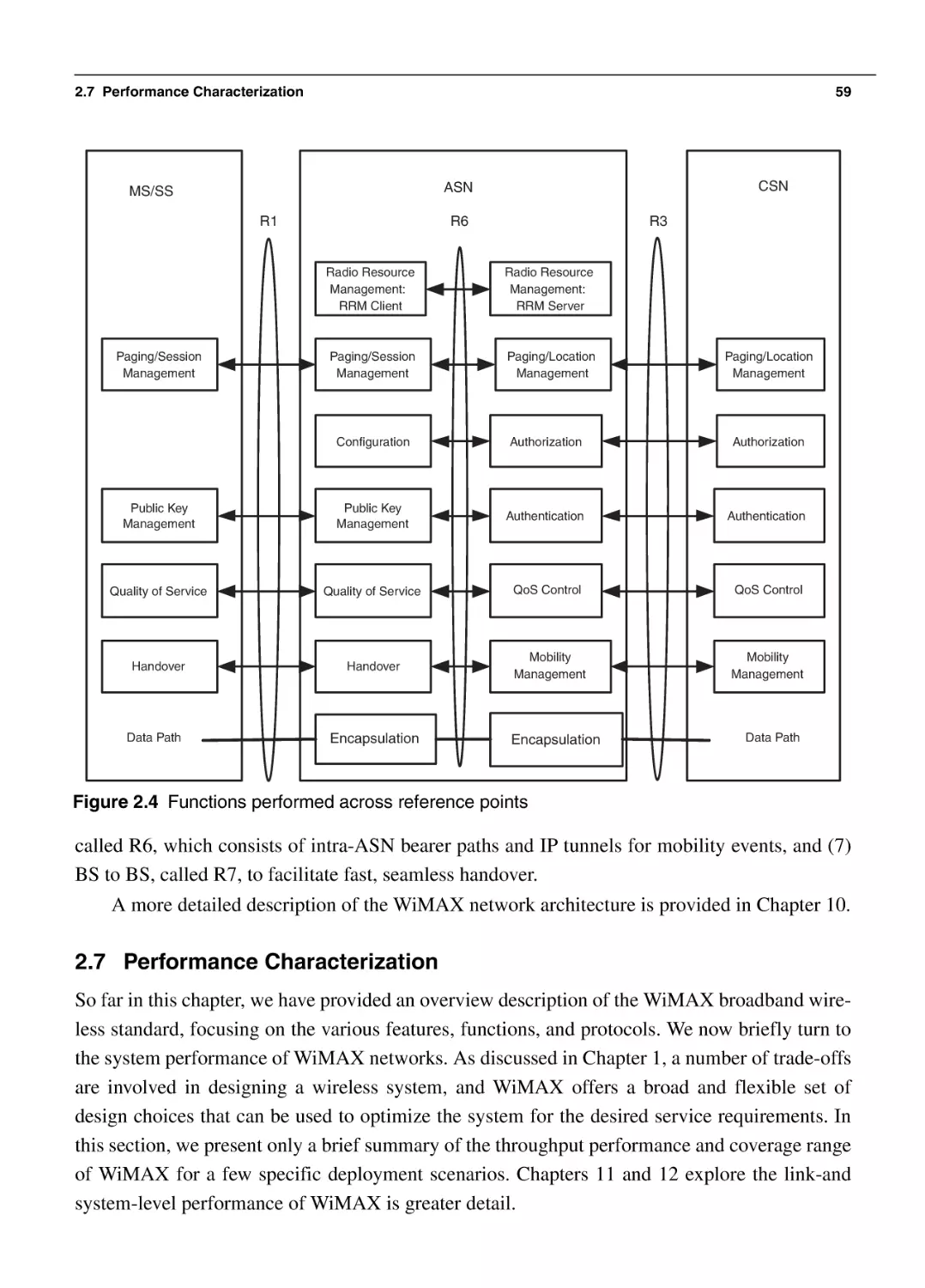 2.7 Performance Characterization