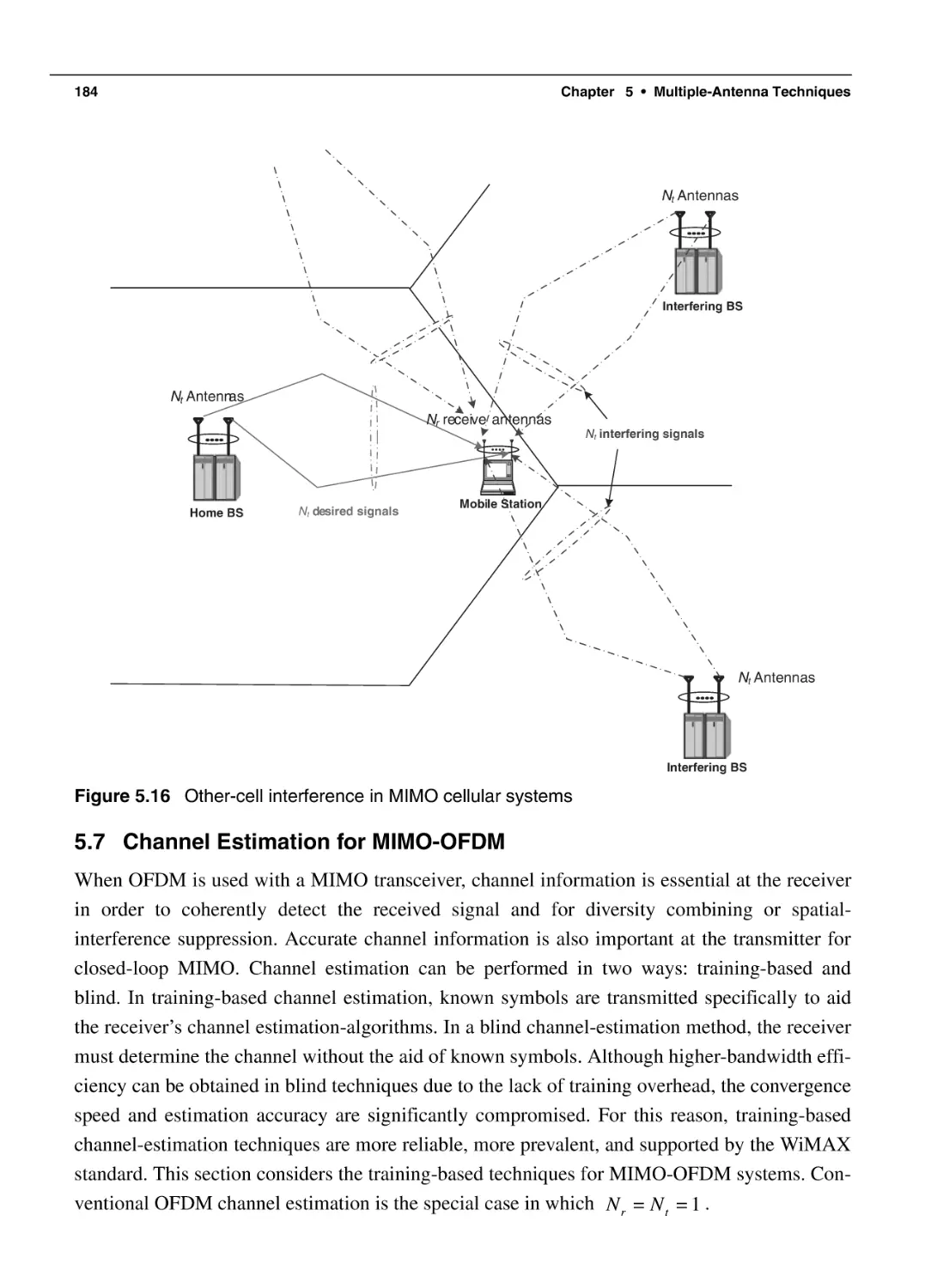 5.7 Channel Estimation for MIMO-OFDM