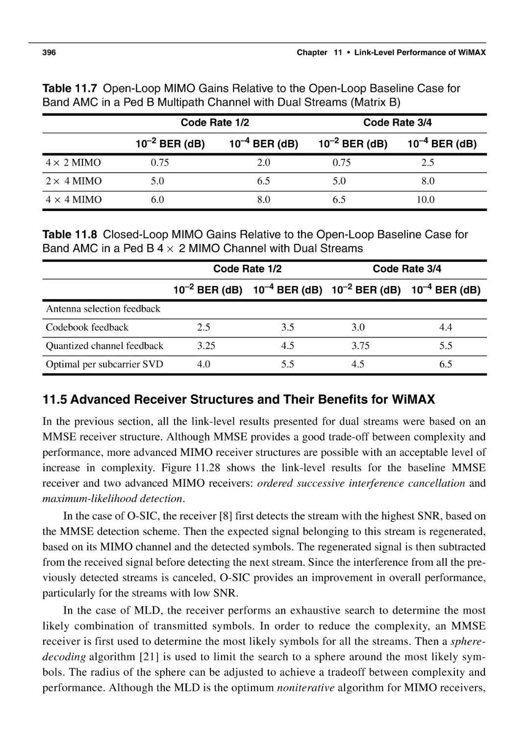 11.5 Advanced Receiver Structures and Their Benefits for WiMAX